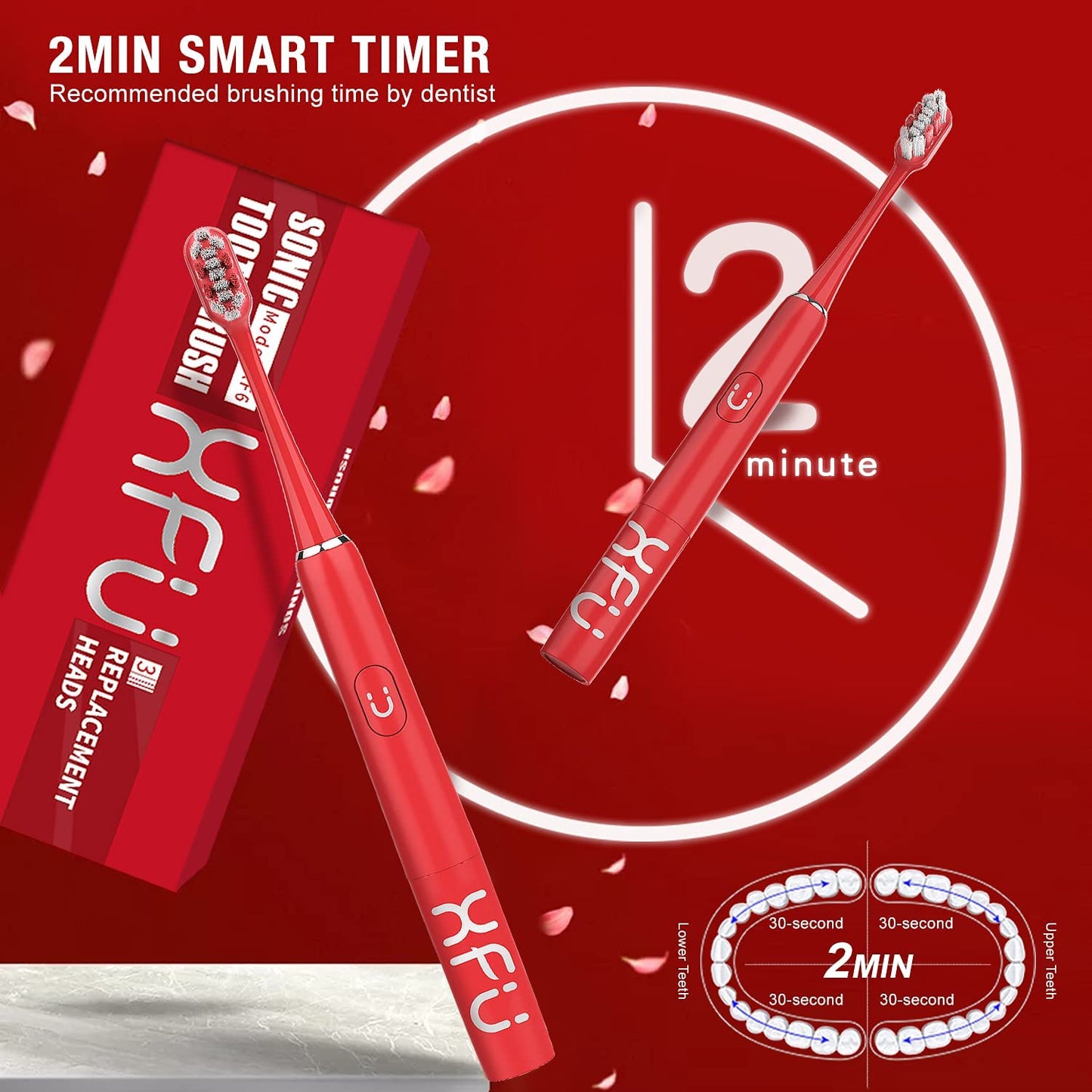 HIVAGI® Battery Electric Toothbrush: The Ultimate Dental Care Solution for Adults and Kids - HIVAGI®