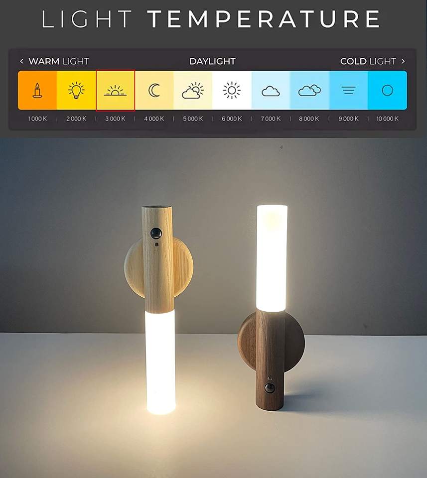 HIVAGI® Portable Motion Sensor Night Light | Rechargeable & Magnetic | Versatile Lighting for Home, Bedroom, Bathroom. - HIVAGI®