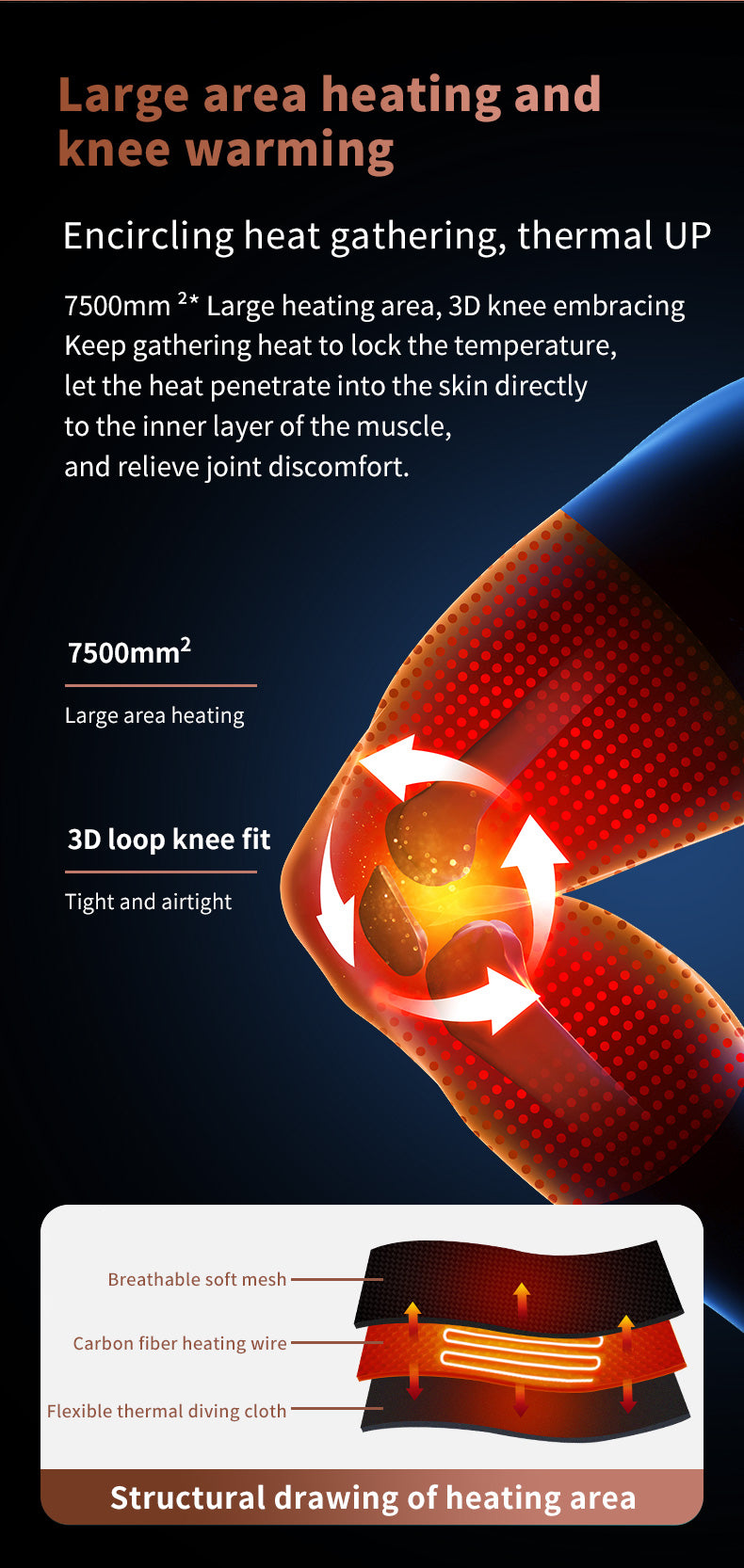 HIVAGI® Electric Heating Knee Massager | Heat Therapy, Vibration, and Joint Pain Relief. - HIVAGI®
