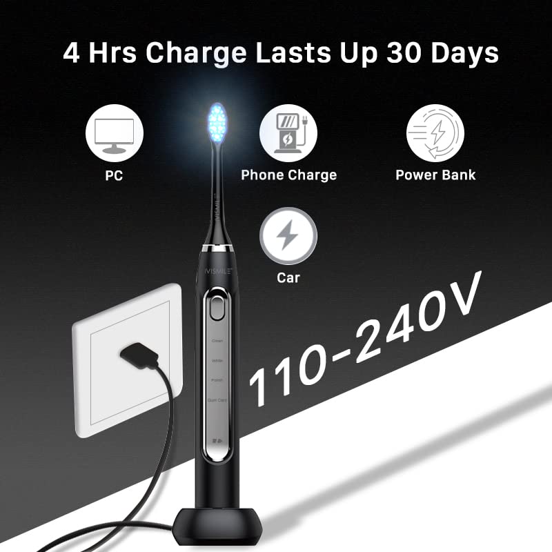 HIVAGI® Electric Toothbrush for Whiter Teeth | 4 Modes & Sonic Technology | LED Light & 2 Brush Heads - HIVAGI®