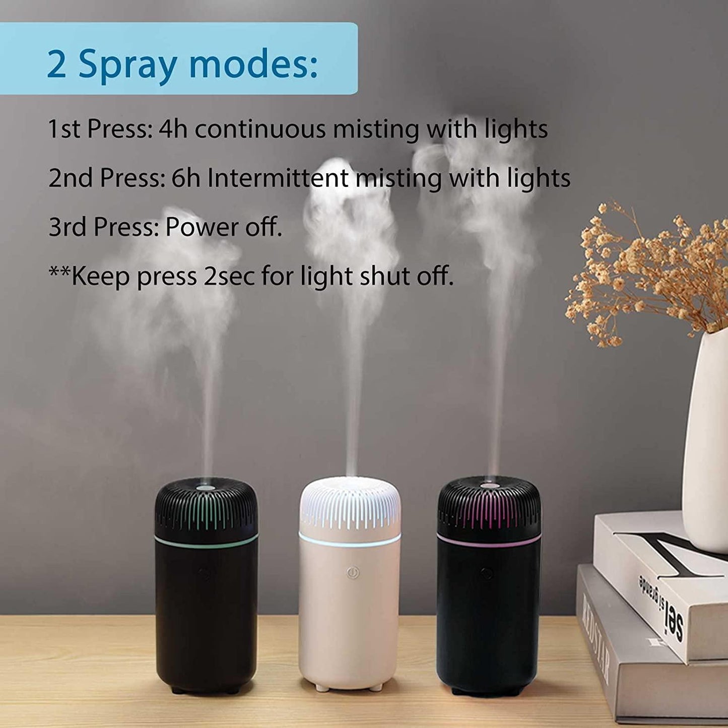 HIVAGI® Car Diffusers, 7 Color Car Essential Oil Diffuser, USB Portable Humidifier for Car Travel Office Bedroom (White). - HIVAGI®