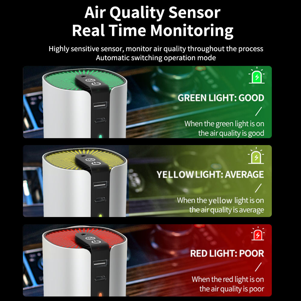 Air Purifier: Clean Air Solution for Home & Car with Air Quality Sensor for Real-Time Monitoring.