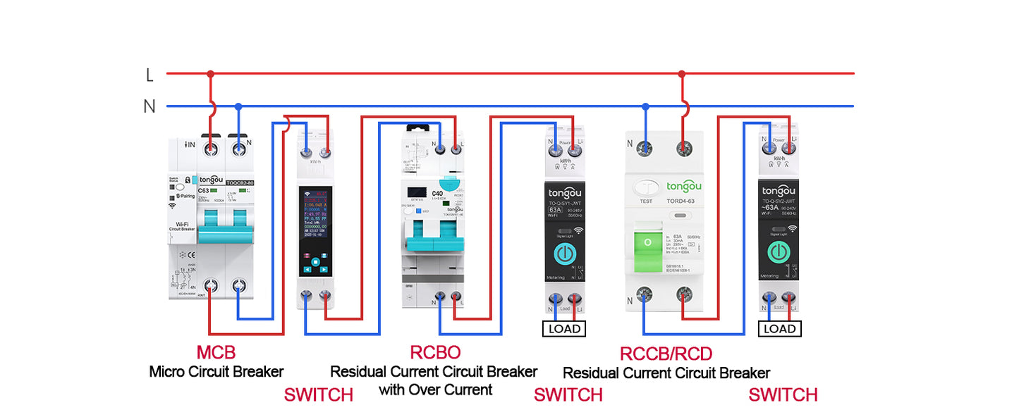 Tongou Smart WiFi Energy Switch, 1P+N, Power Monitor, Recloser & Overload Protection.