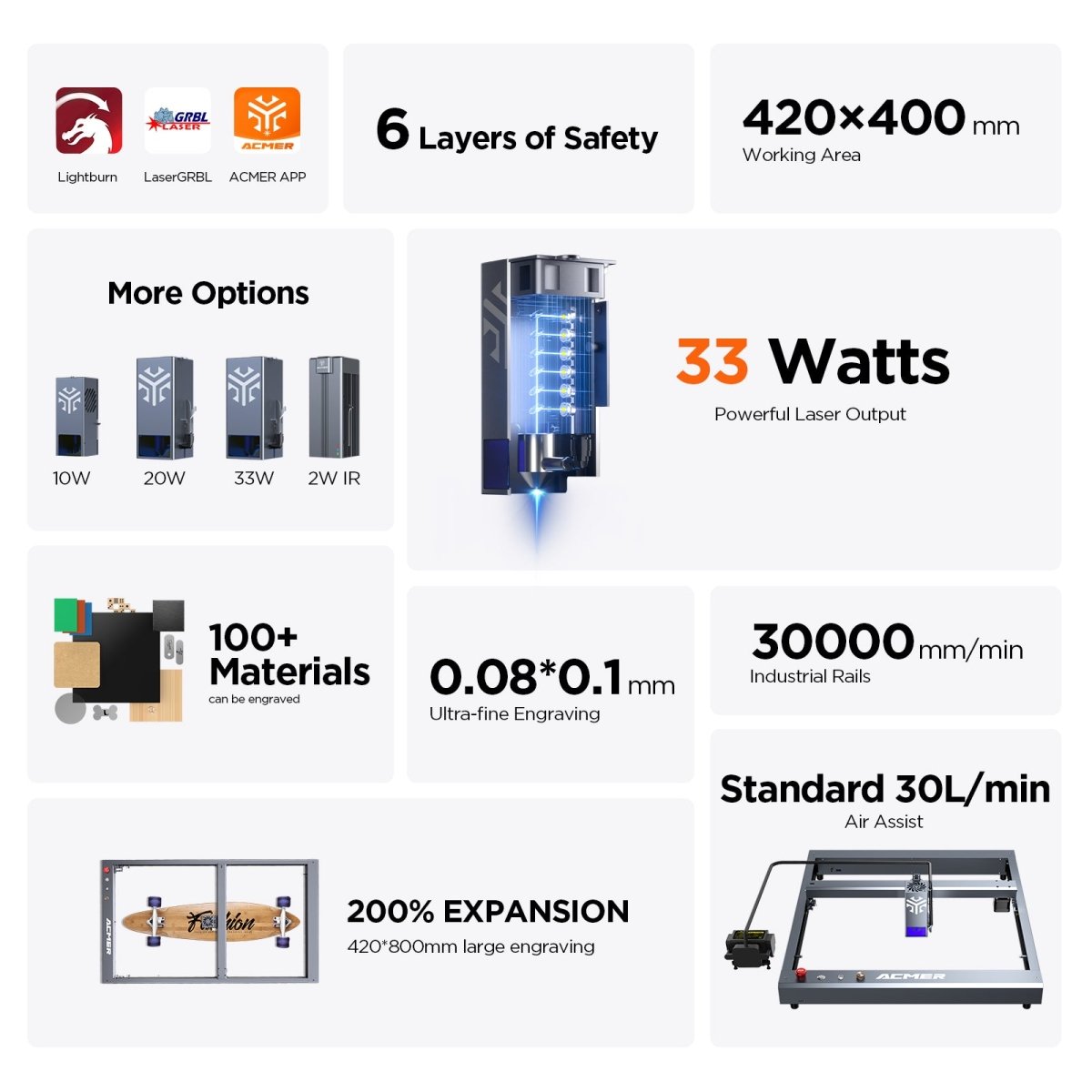 ACMER P2 Laser Engraver & Cutter – 33W/20W/10W High-Precision Industrial CNC Machine (Pre-Assembled).