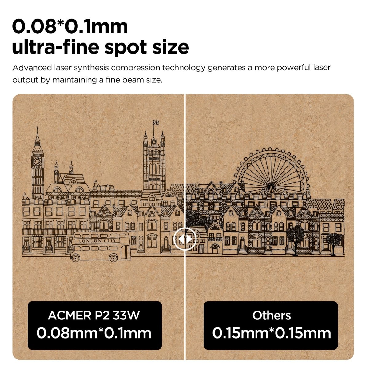 ACMER P2 Laser Engraver & Cutter – 33W/20W/10W High-Precision Industrial CNC Machine (Pre-Assembled).