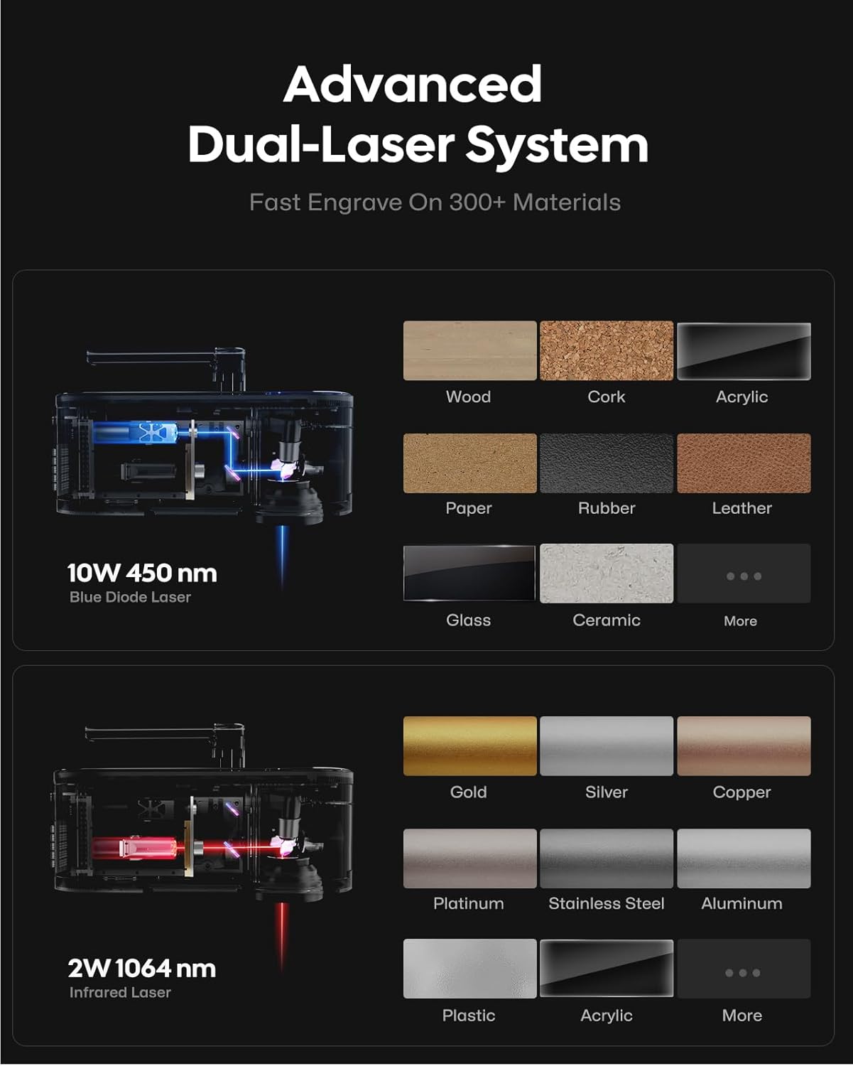 LaserPecker LP4 Dual-Laser Engraver – Best 8K Precision Laser Cutter for Metal, Wood, Jewelry & Acrylic [2025 Edition].