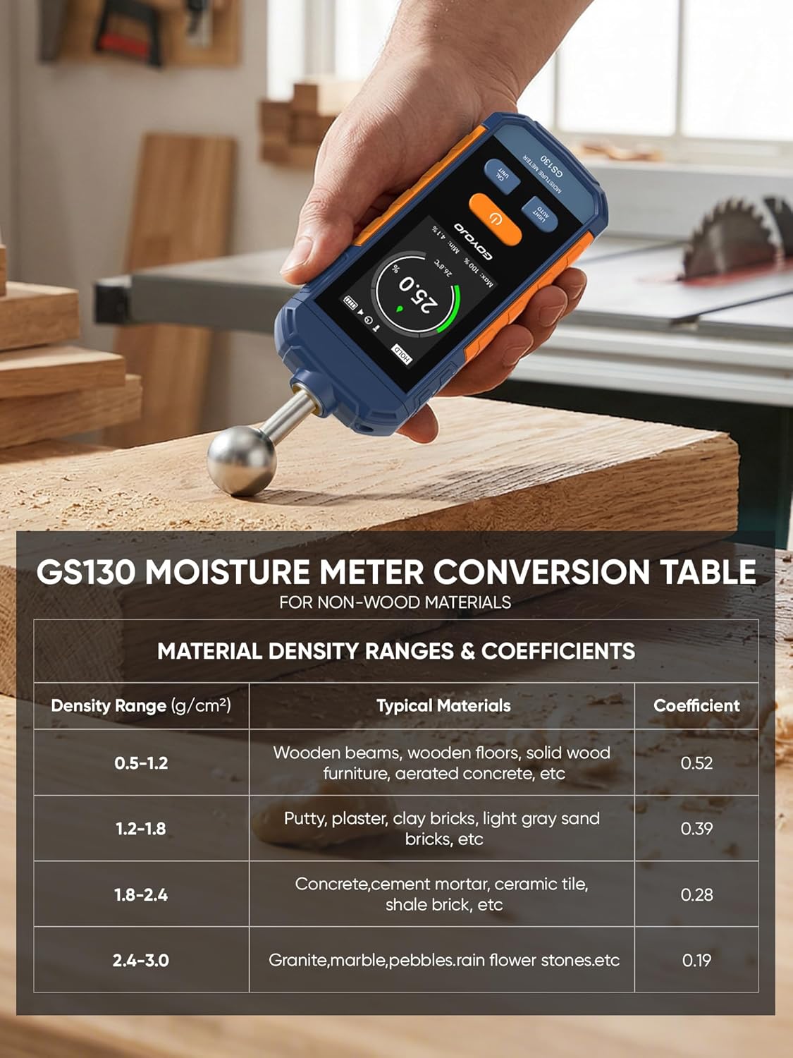 GOYOJO GS130 Pinless Moisture Meter for Wood, Drywall & Concrete | Non-Invasive Digital Water Leak Detector | USB-C Rechargeable Humidity Tester with Flashlight & LCD Display