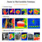 Hti HT-203U Thermal Camera for Android | 256x192 IR Resolution (512x384 Super Res) | 50Hz High Frame Rate Professional Infrared Imager for HVAC, Electrical & Building Inspection