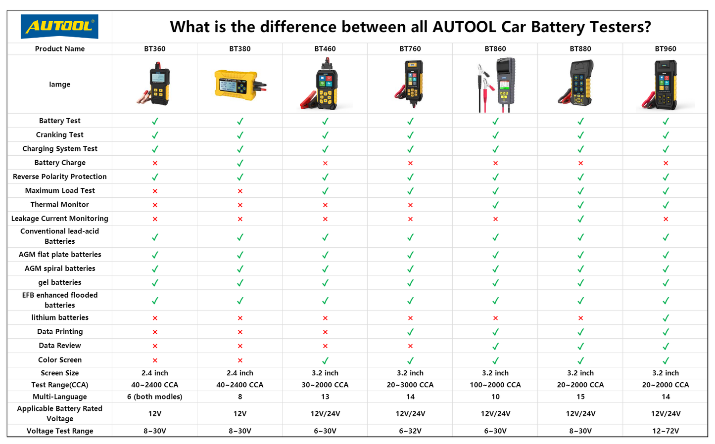 AUTOOL BT760 Battery Tester with Printer & Color Screen Cranking/Charging/Max Load Test.