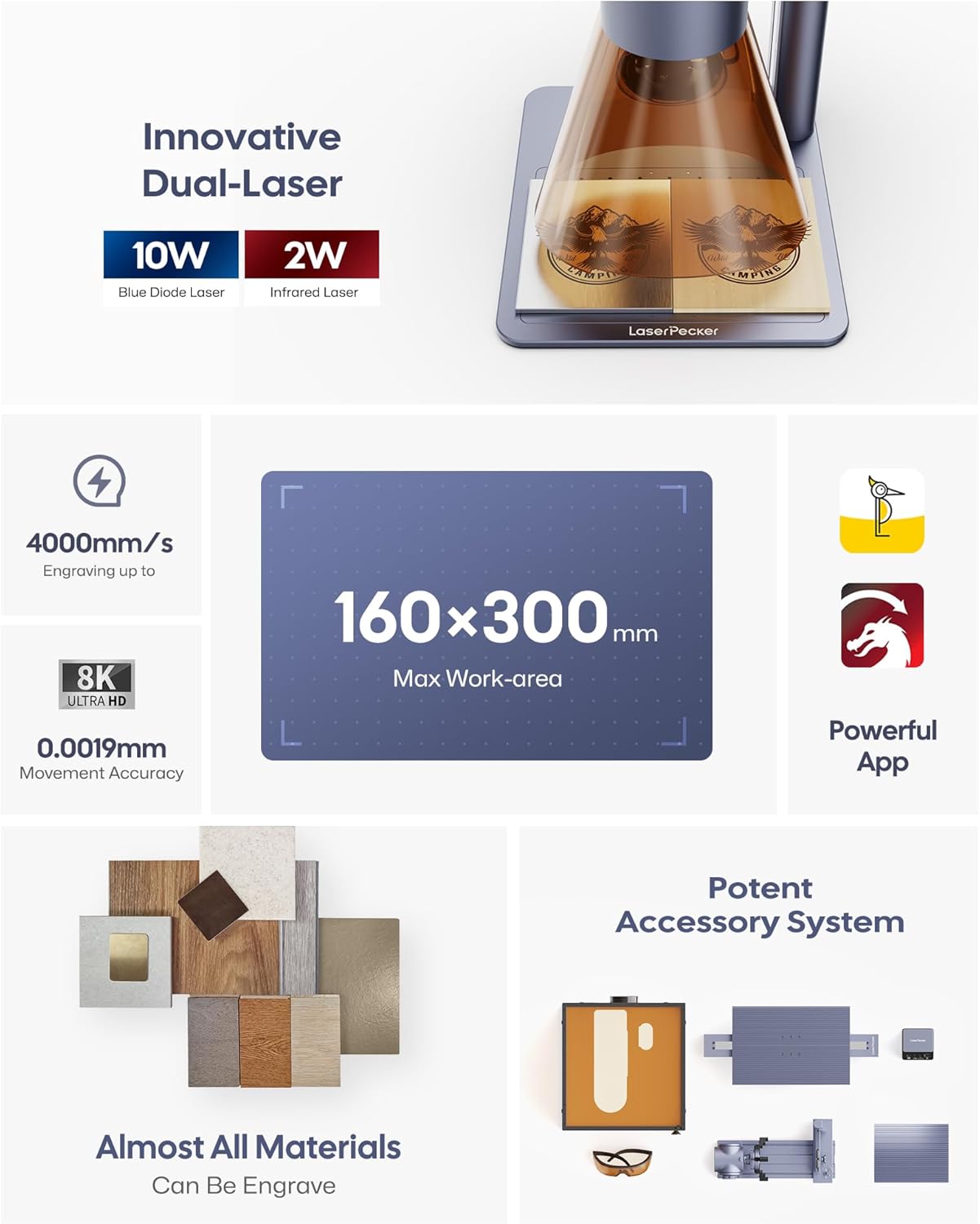 LaserPecker LP4 Dual-Laser Engraver – Best 8K Precision Laser Cutter for Metal, Wood, Jewelry & Acrylic [2025 Edition].