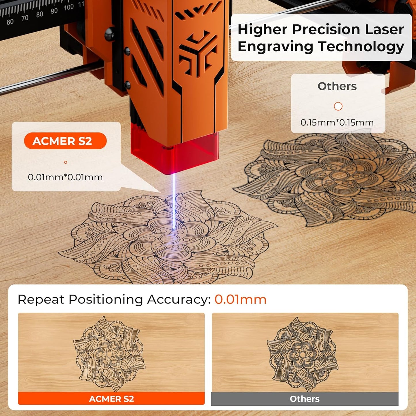 ACMER S2 Laser Engraver & Cutter Machine – 4W / 7W / 12W High Precision DIY Wood, Metal, Acrylic Engraving
