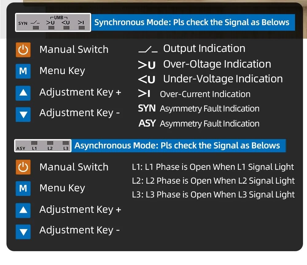 HIVAGI® 100A 3-Phase Voltage & Current Protector | SYNC/ASYNC Modes | Surge, Overload, Phase Loss Protection | Adjustable Over/Under Voltage & Overcurrent.