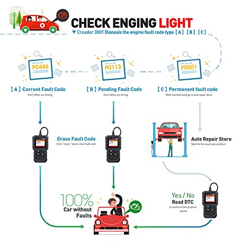 Launch CR3001 Full OBD2 Scanner: Your Ultimate Car Diagnostic Tool.