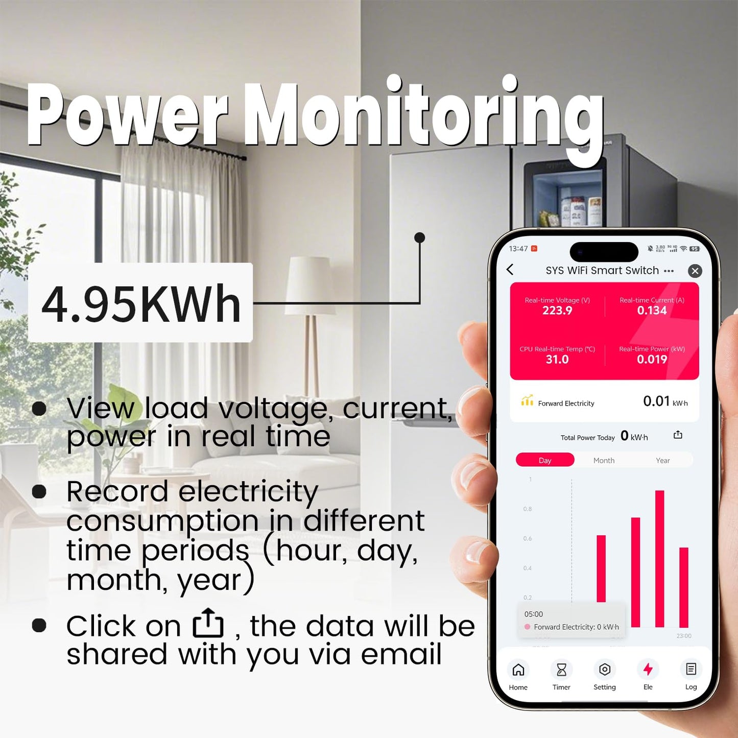 Tongou Smart WiFi Energy Switch, 1P+N, Power Monitor, Recloser & Overload Protection.