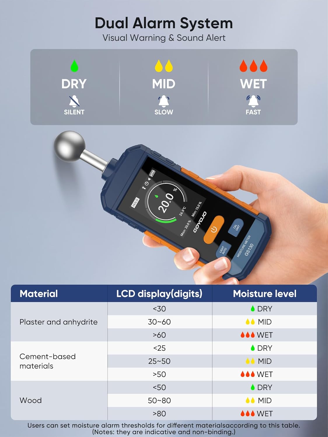 GOYOJO GS130 Pinless Moisture Meter for Wood, Drywall & Concrete | Non-Invasive Digital Water Leak Detector | USB-C Rechargeable Humidity Tester with Flashlight & LCD Display