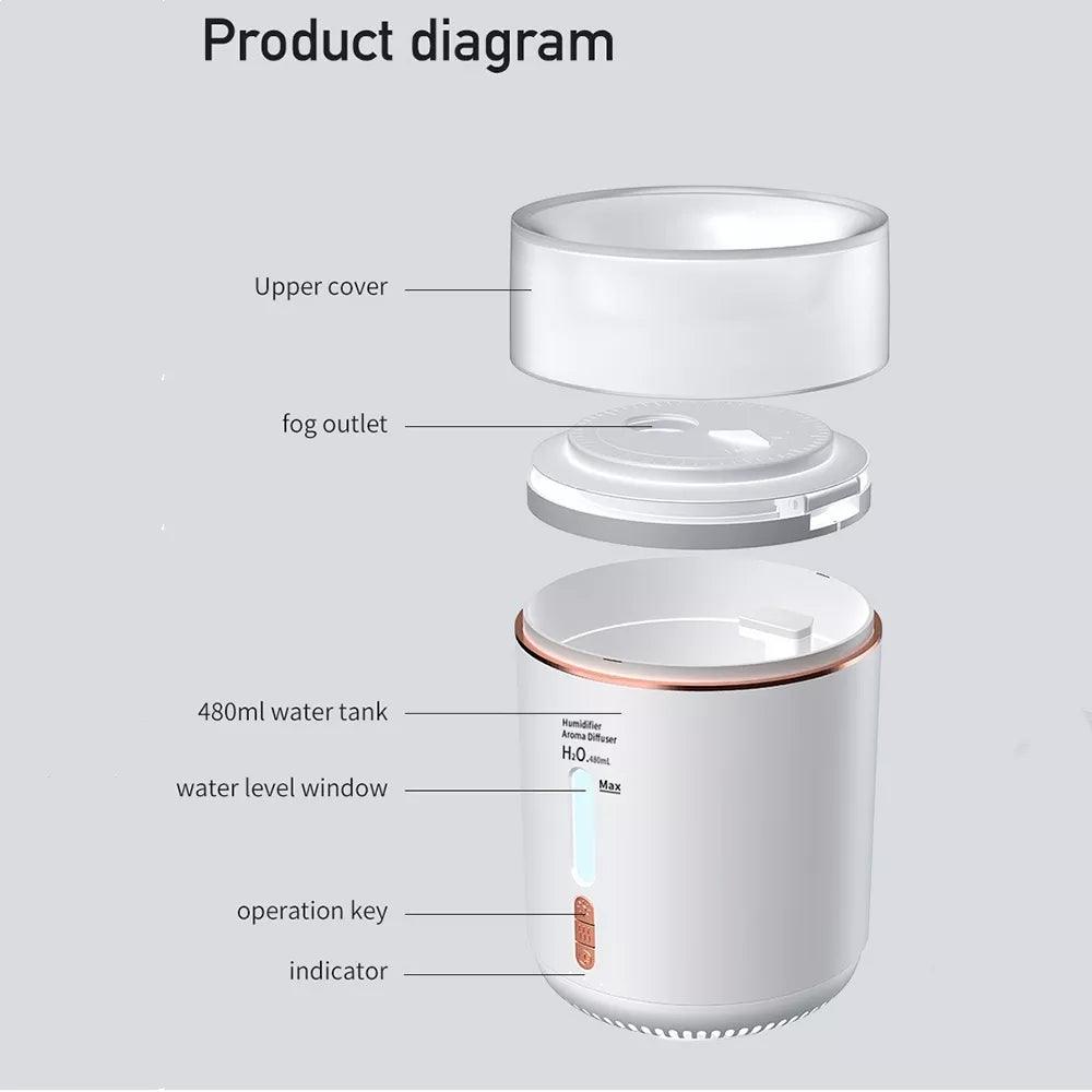 HIVAGI® Portable Mini Humidifier 480ml Cool Mist Humidifier USB Personal Desktop Humidifier For Bedroom Office Home Yoga Gym. - HIVAGI®